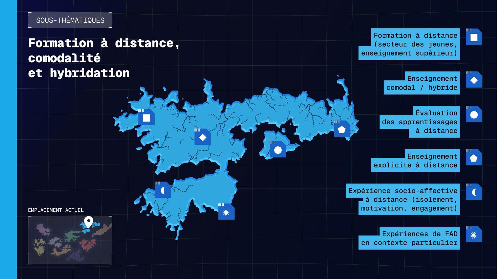 Sous-thématiques de Formation à distance, comodalité et hybridation